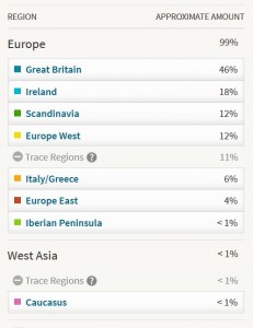 all regions dna